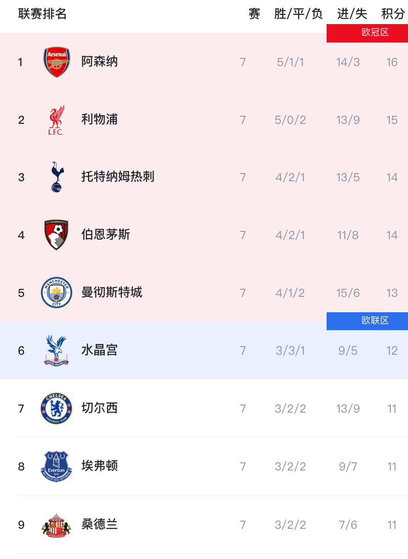 下载星空全站APP关于从冲刺阶段利物浦调整名单以备全明星赛到尼斯围绕英超主帅复盘，曼联状态回暖备战NBA总决赛的信息